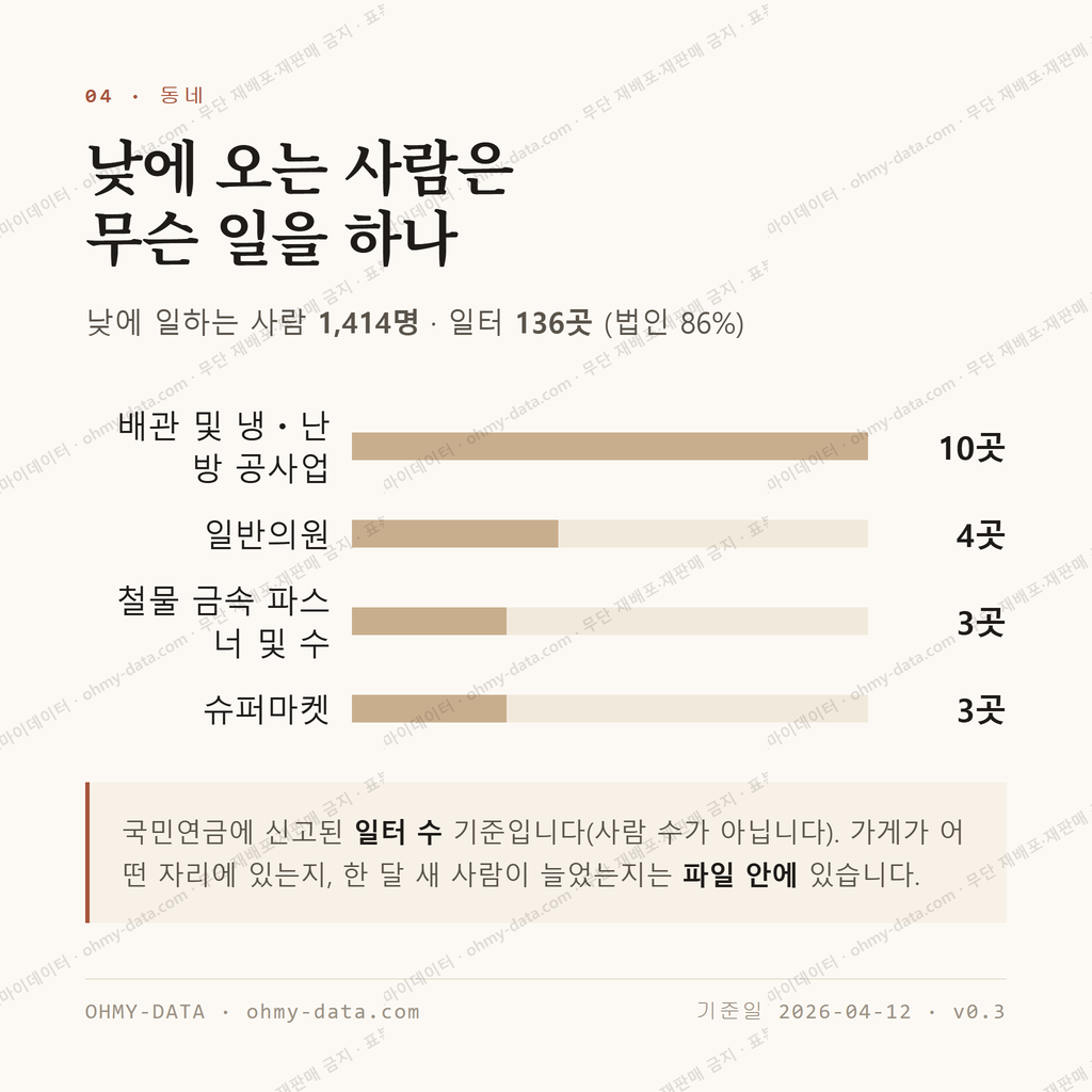 역촌동 맛보기 3