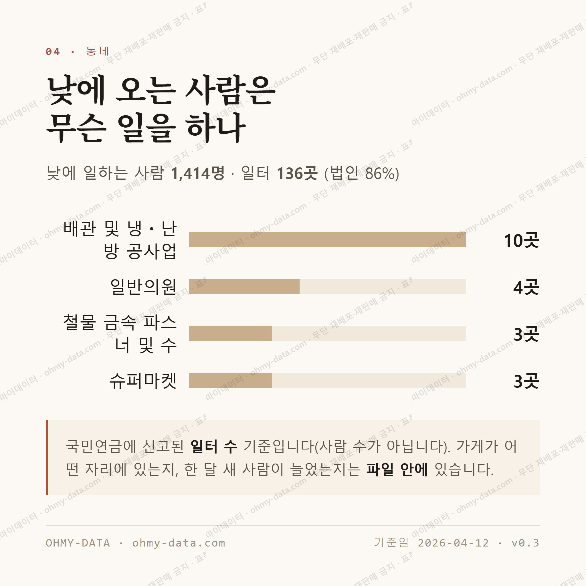 역촌동 맛보기 3