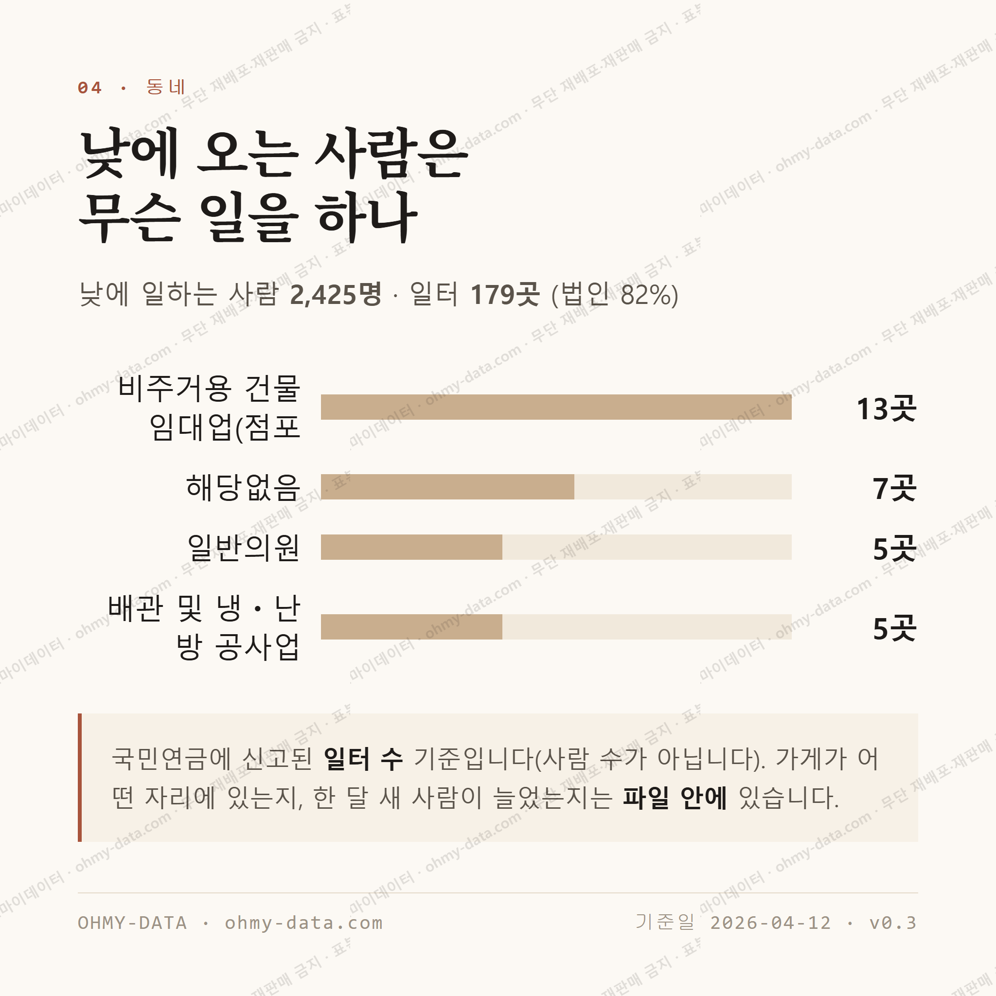 생연동 맛보기 3