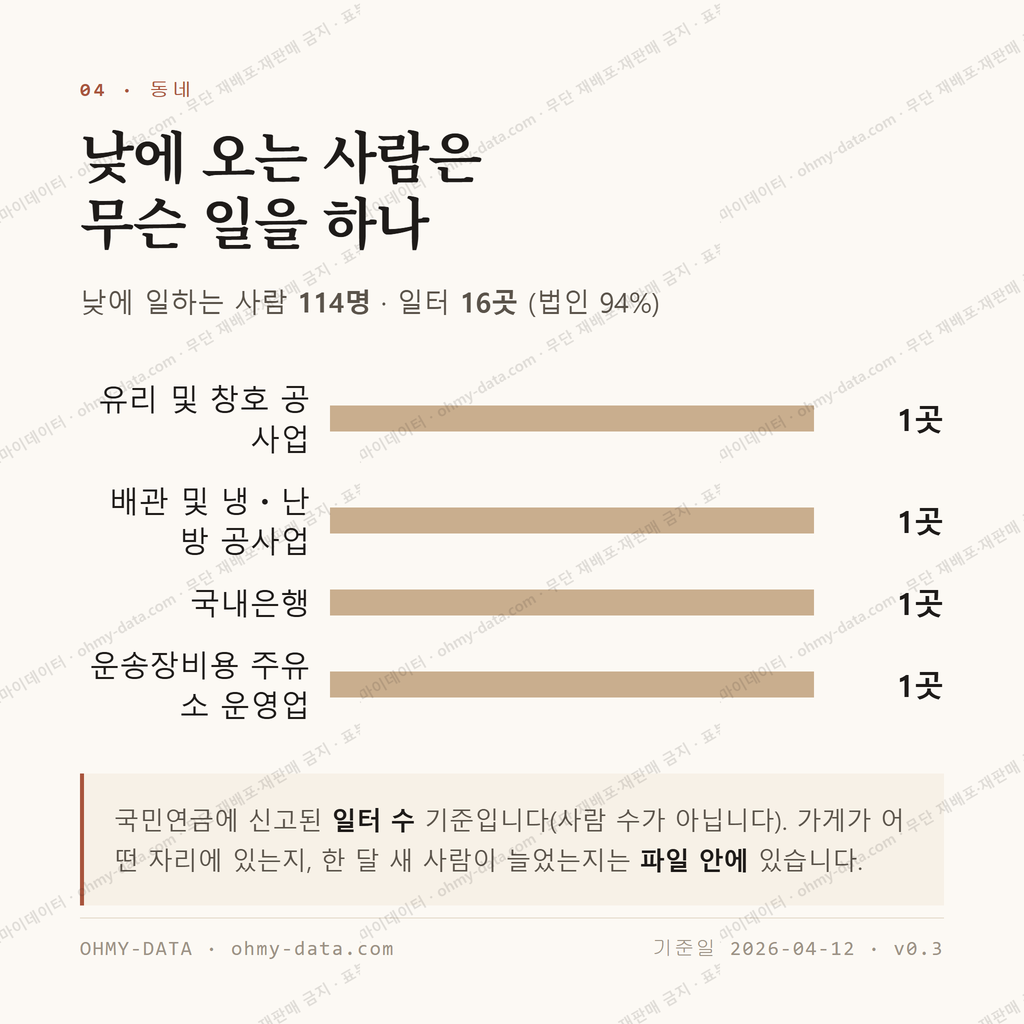지현동 맛보기 3