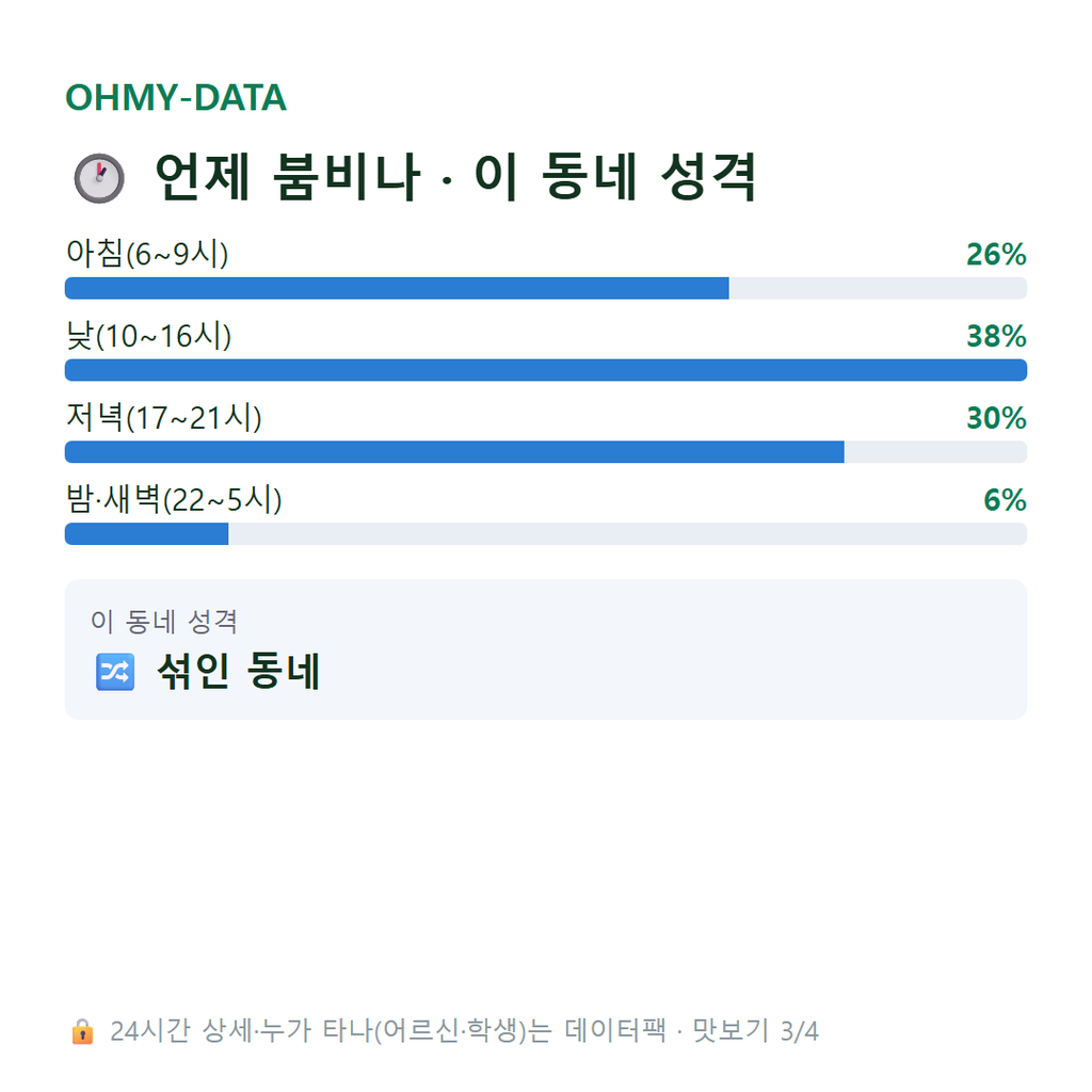소흘읍 맛보기