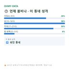 소흘읍 맛보기