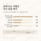 무전동 맛보기 3
