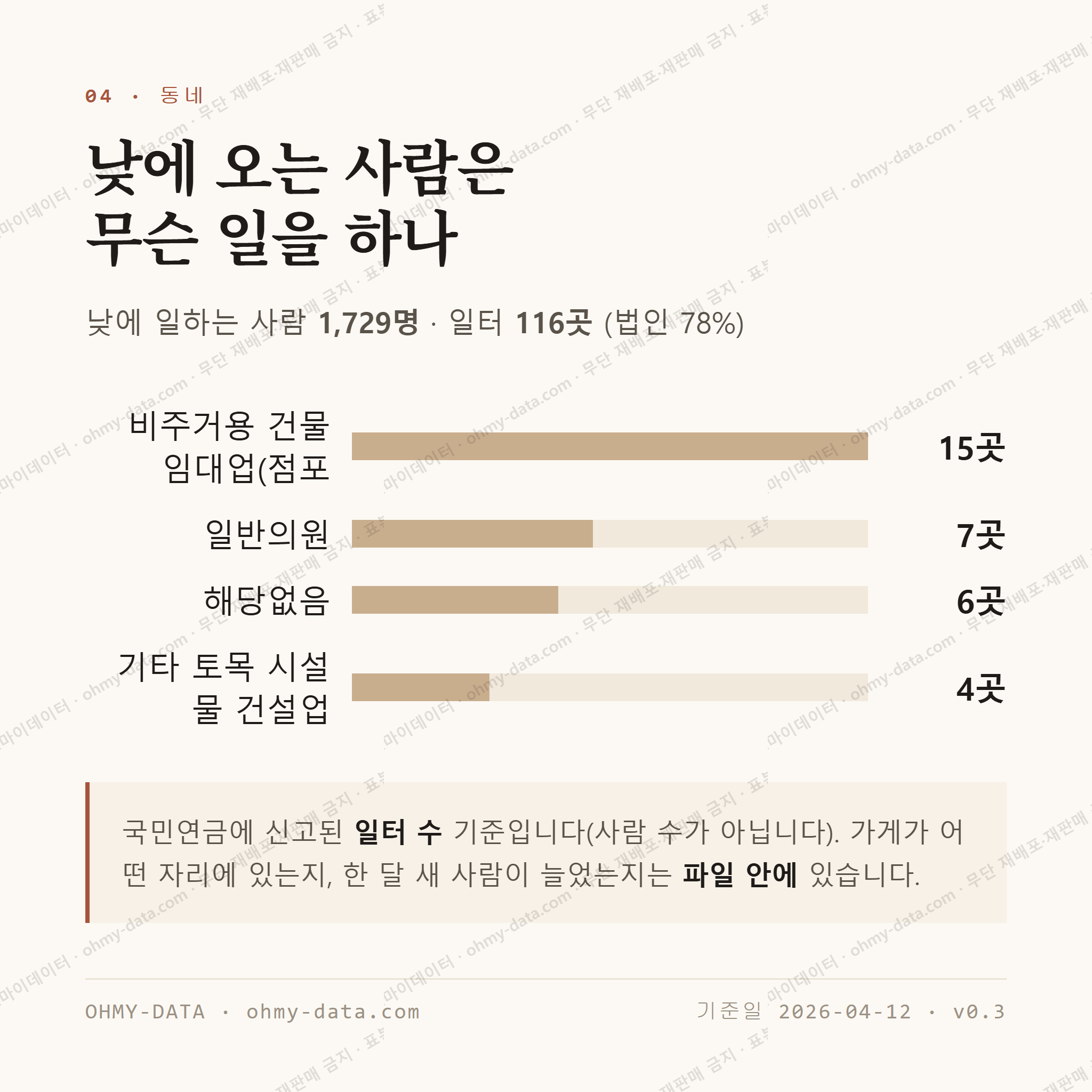 무전동 맛보기 3