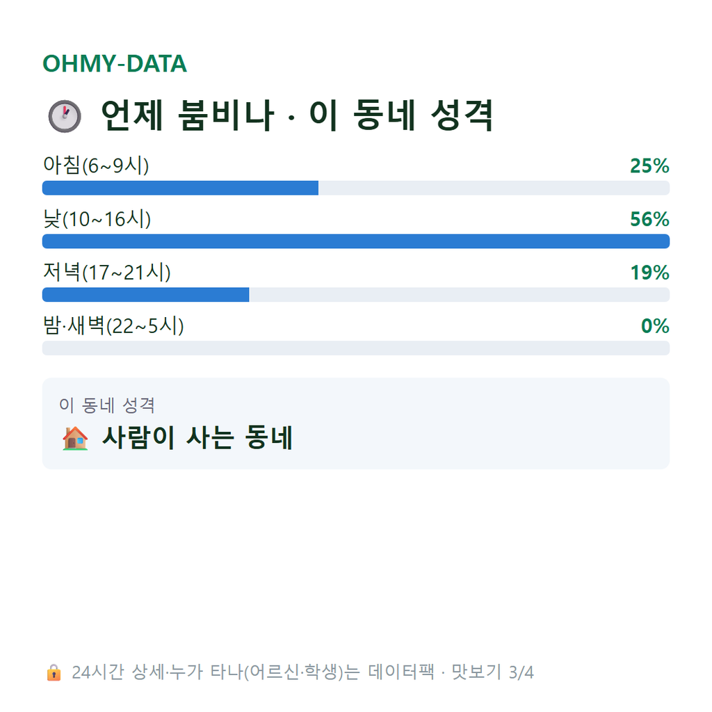 용곡동 맛보기