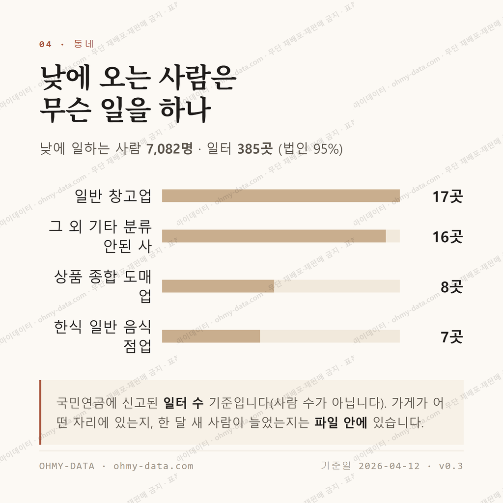 마장면 맛보기 3