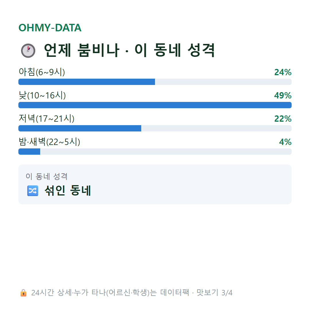 상면 맛보기