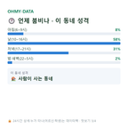 서봉동 맛보기