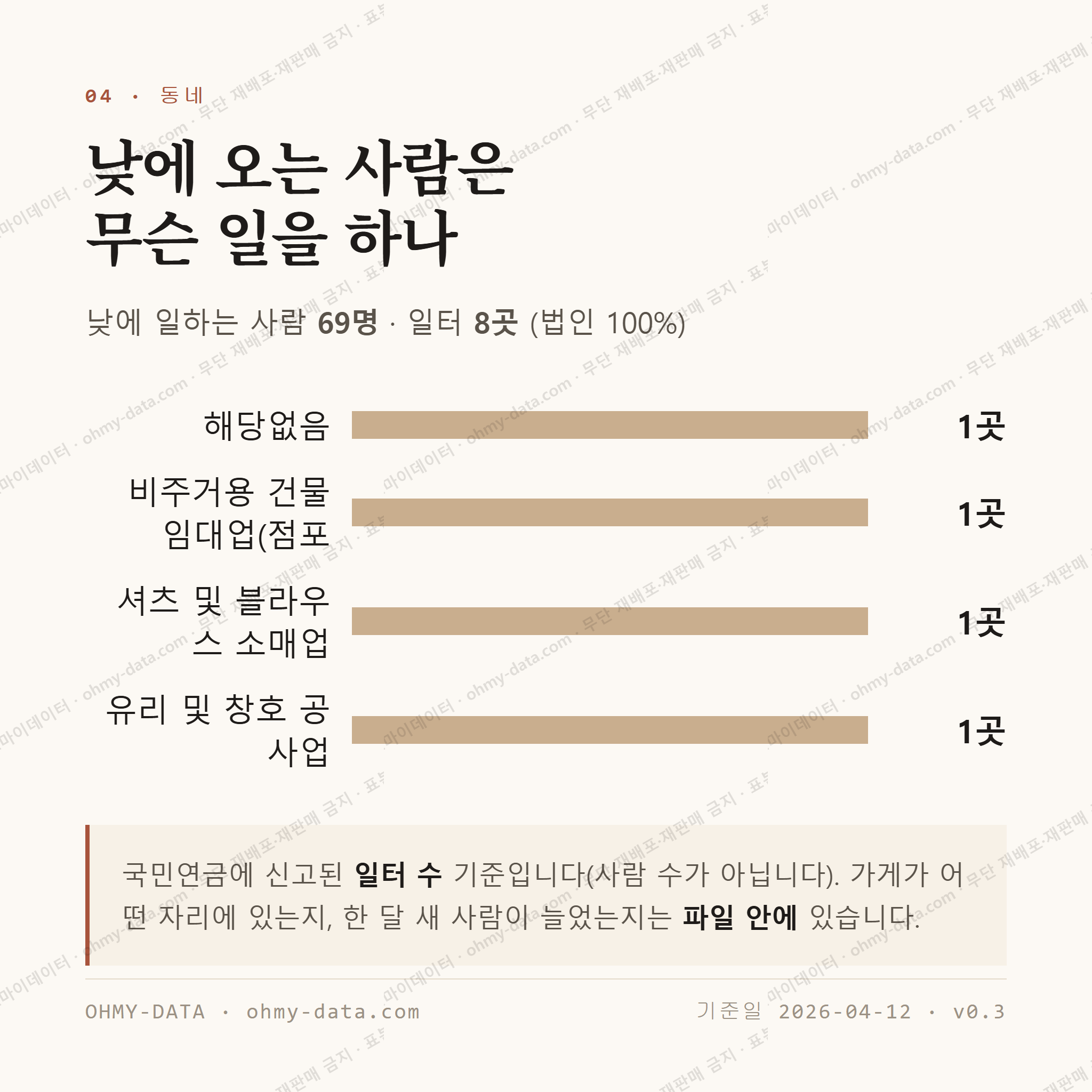 월명동 맛보기 3