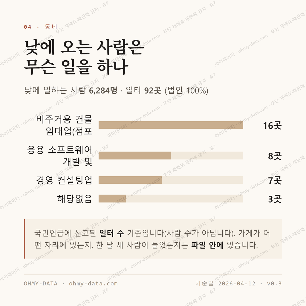 중학동 맛보기 3