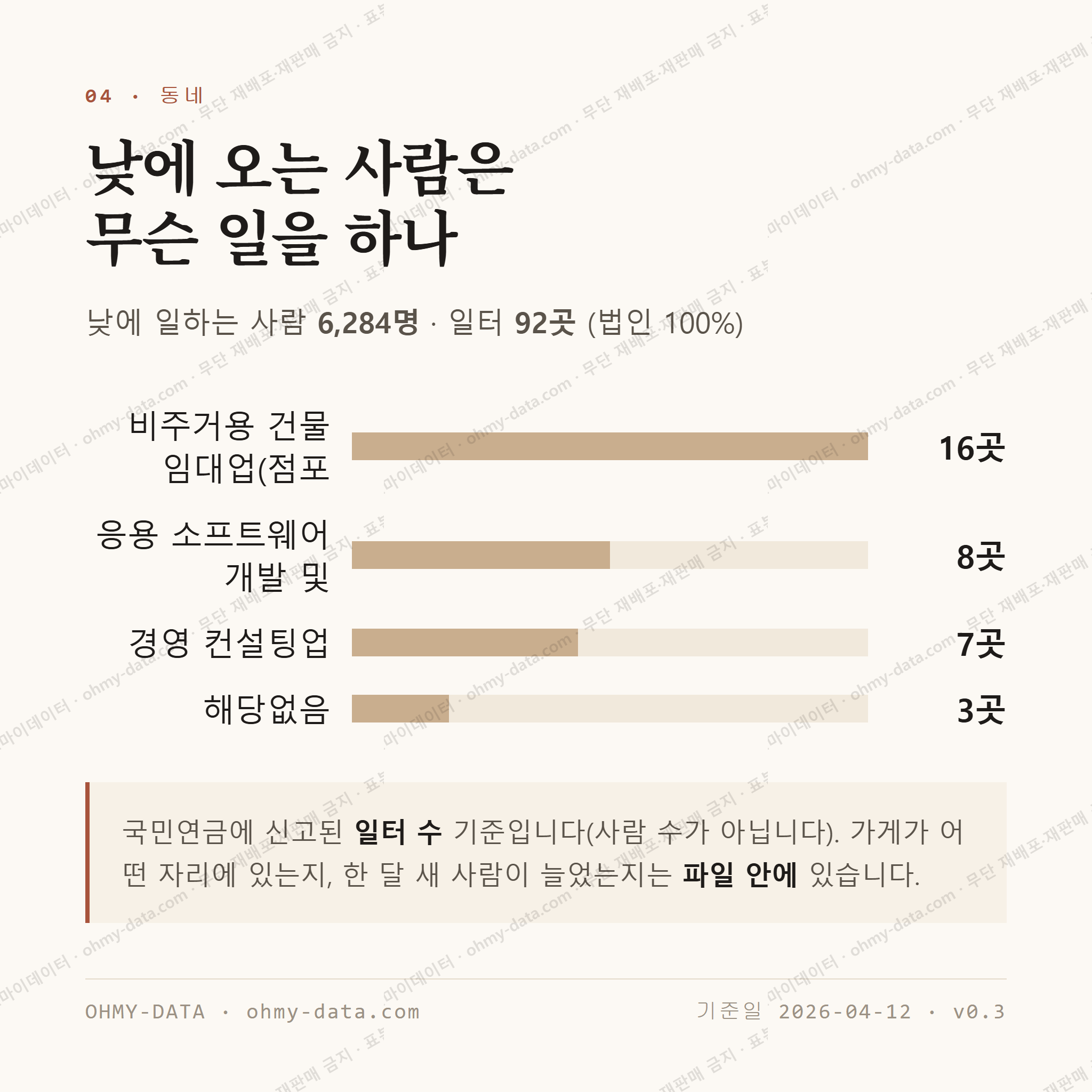 중학동 맛보기 3