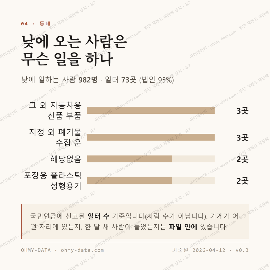 삼동면 맛보기 3
