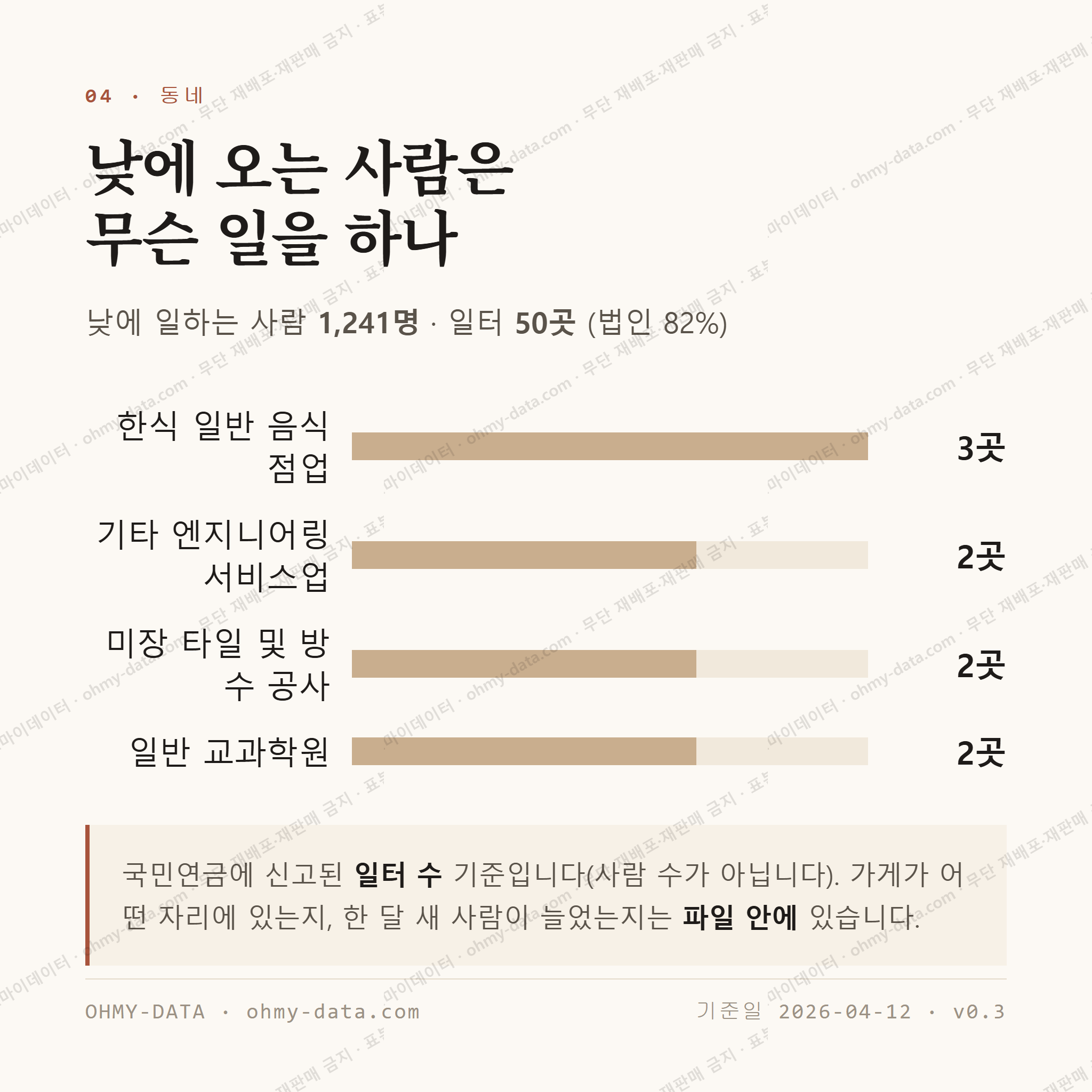 이동 맛보기 3