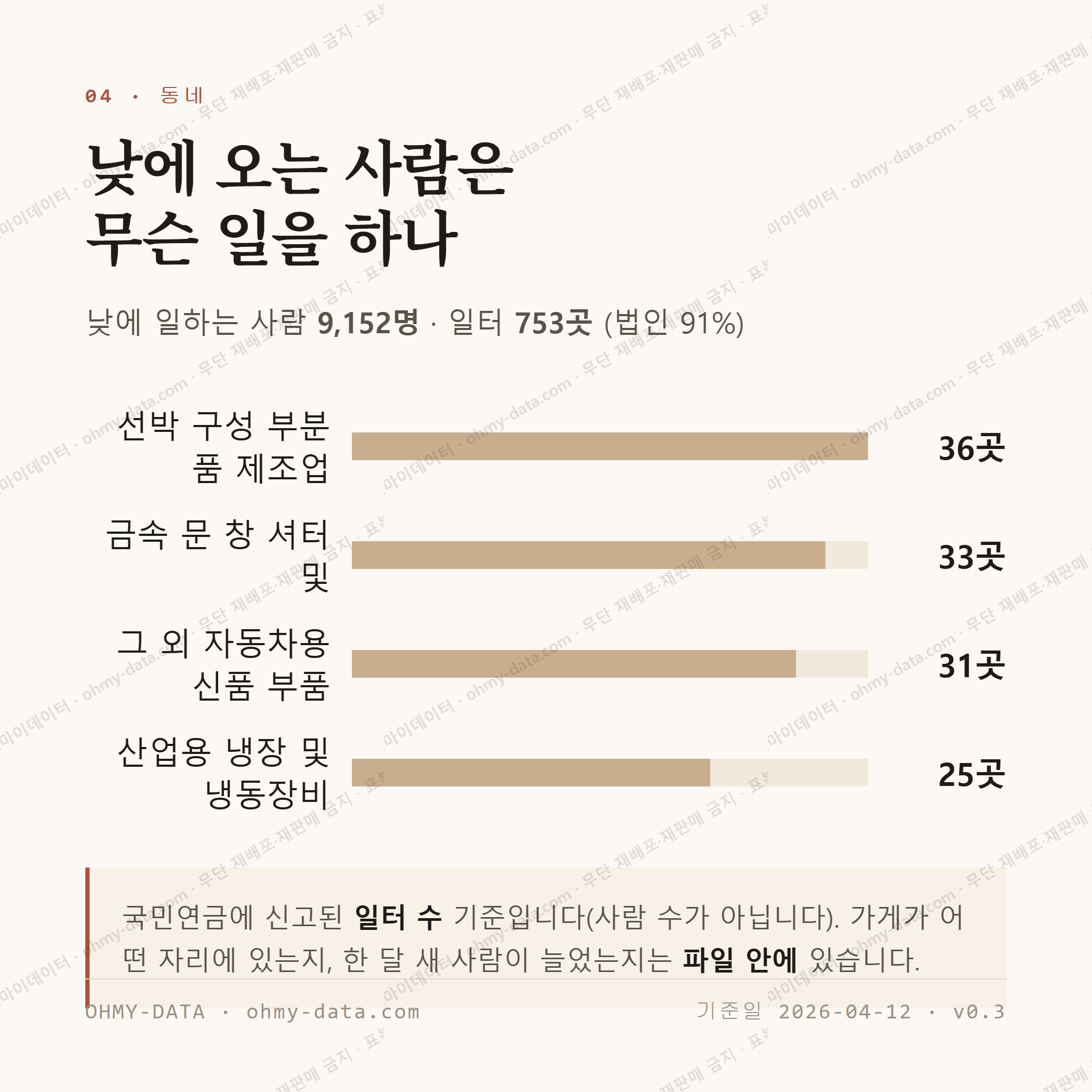 한림면 맛보기 3