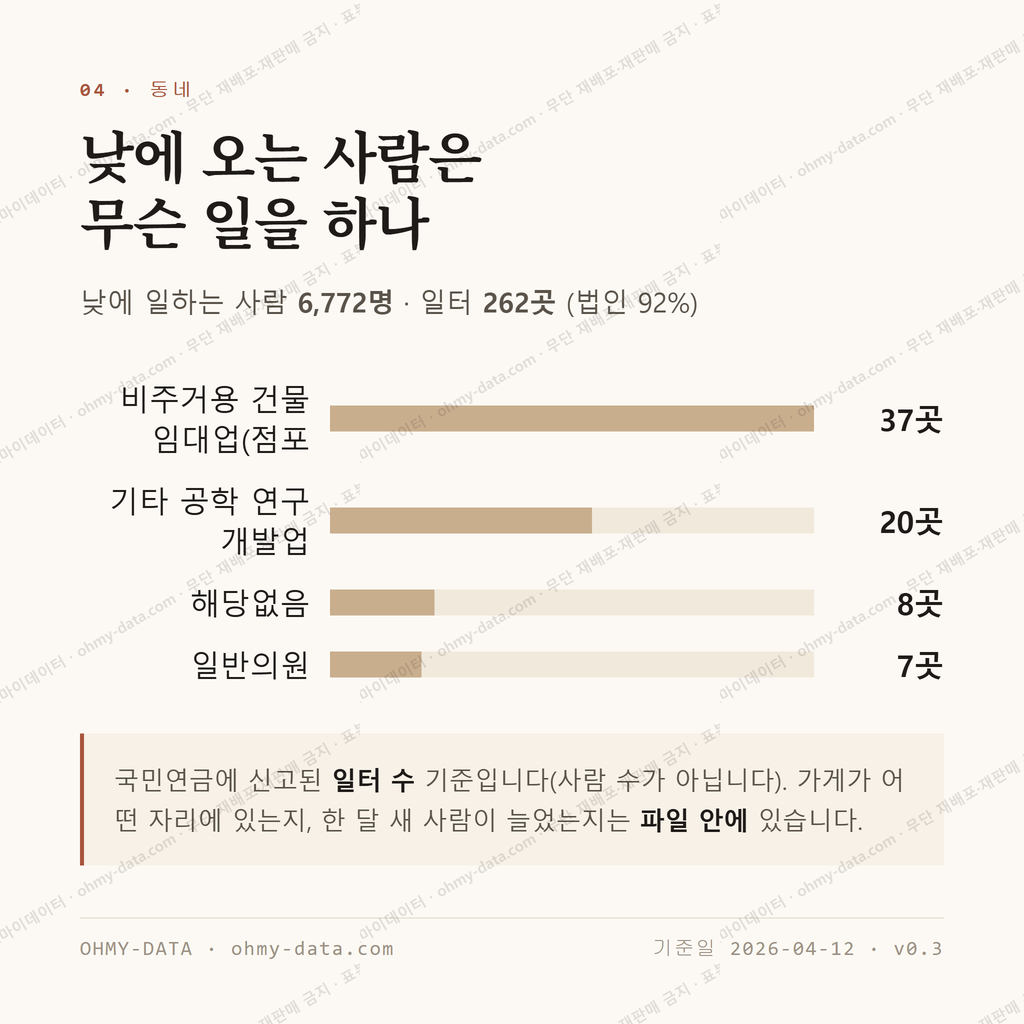 금암동 맛보기 3