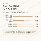 금암동 맛보기 3