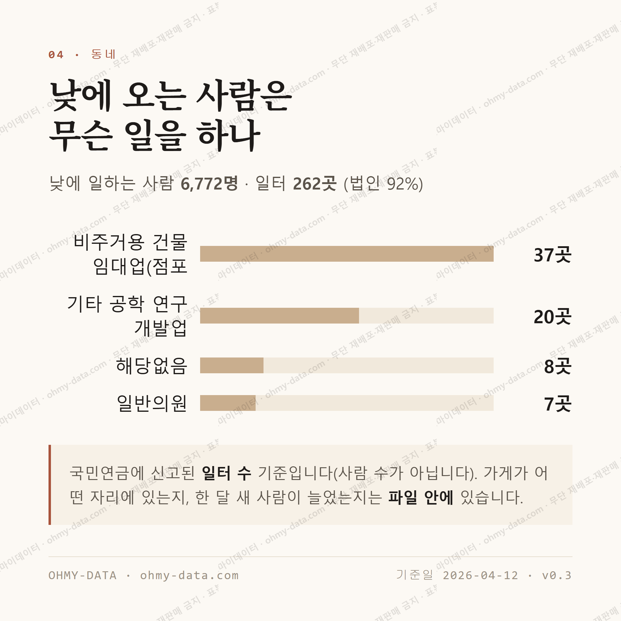 금암동 맛보기 3