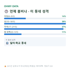 동교동 맛보기