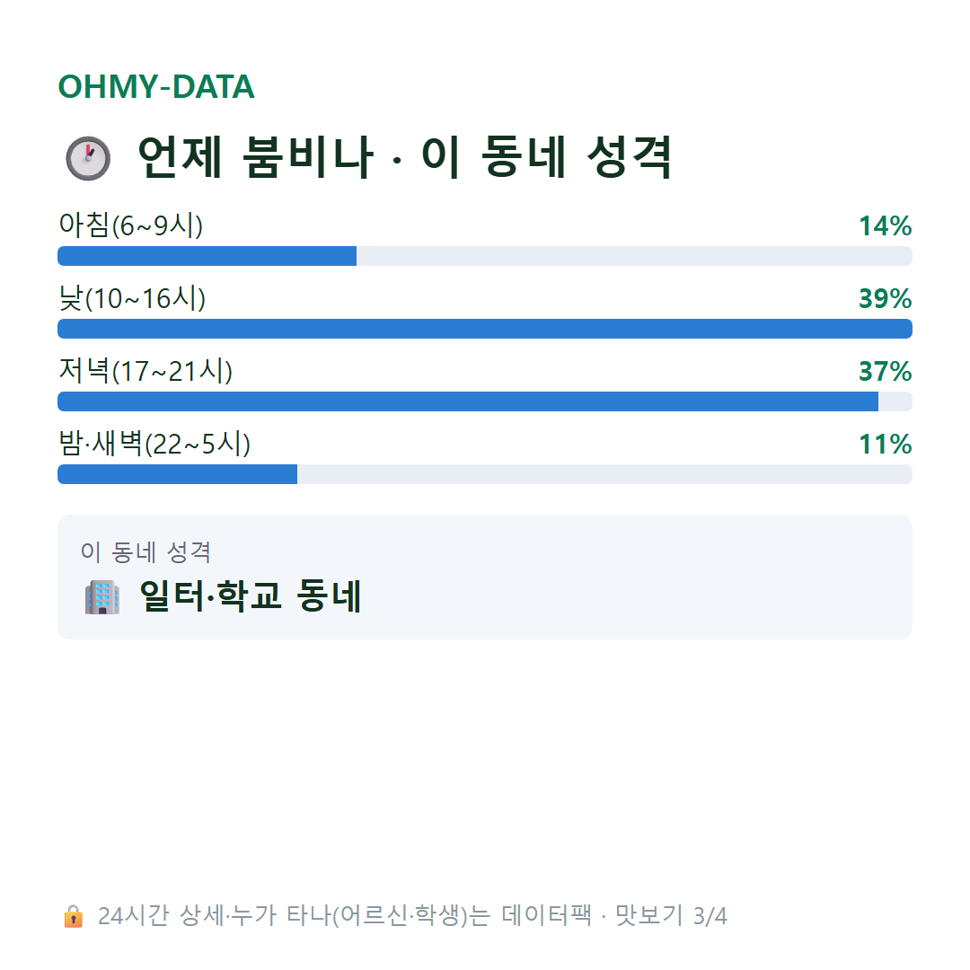 동교동 맛보기