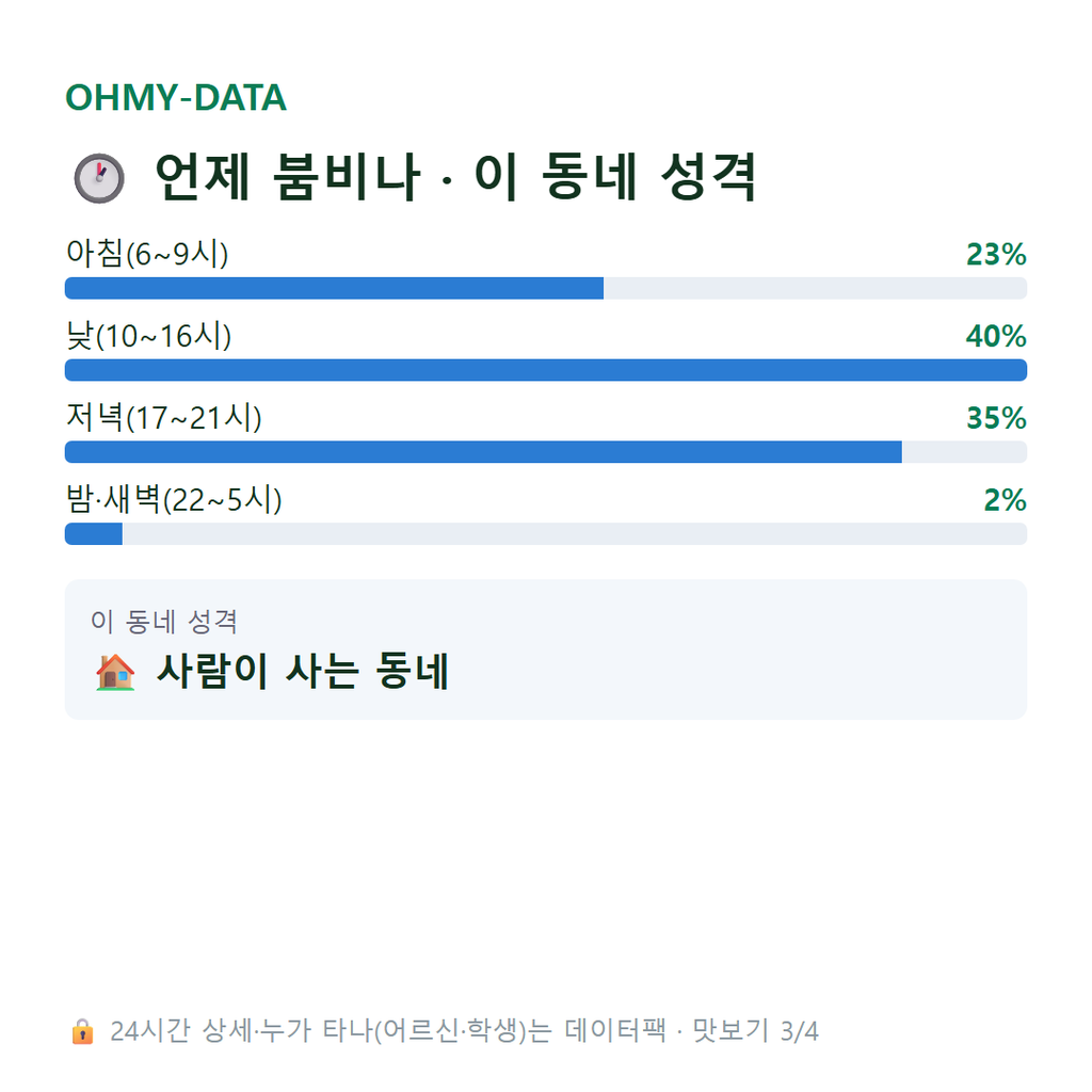 안산동 맛보기