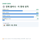 안산동 맛보기