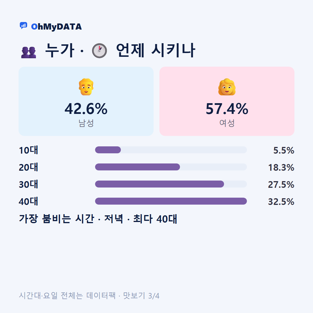 옥동 맛보기 3/4