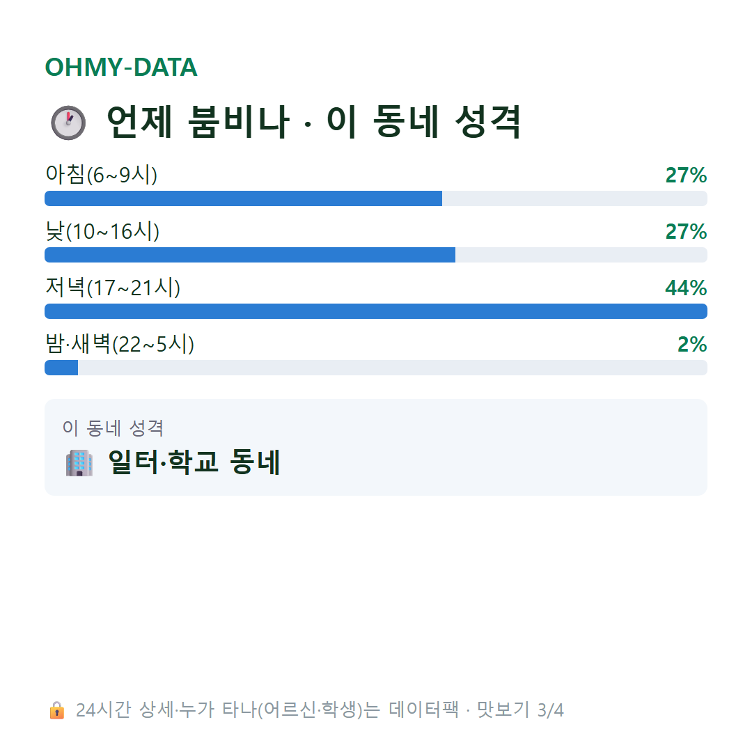 장동 맛보기