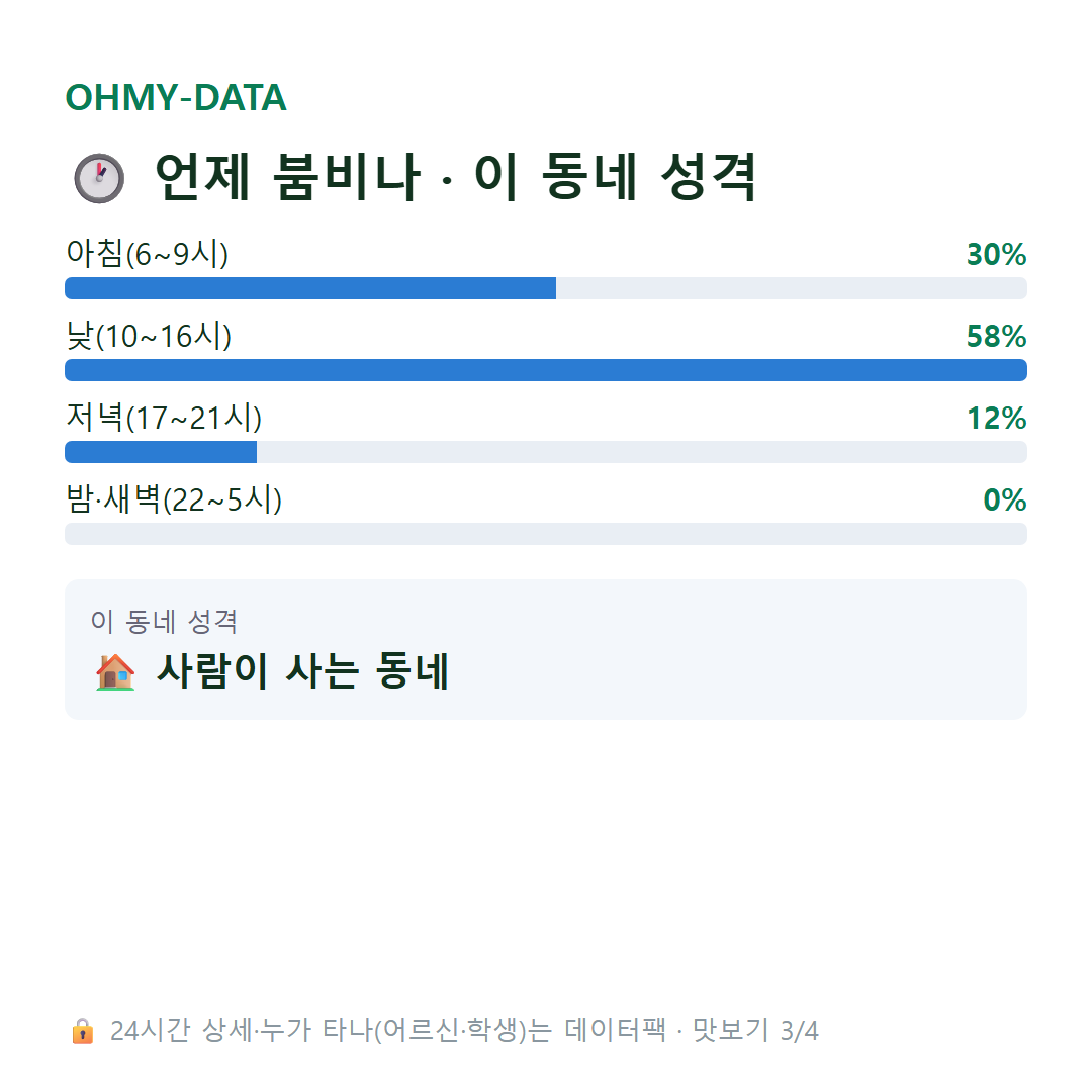 미호동 맛보기