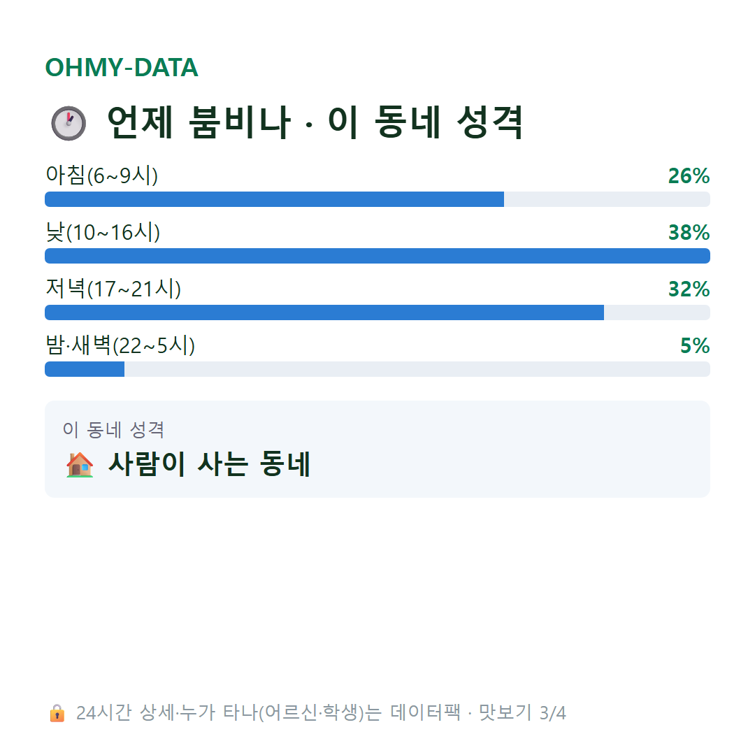 비하동 맛보기