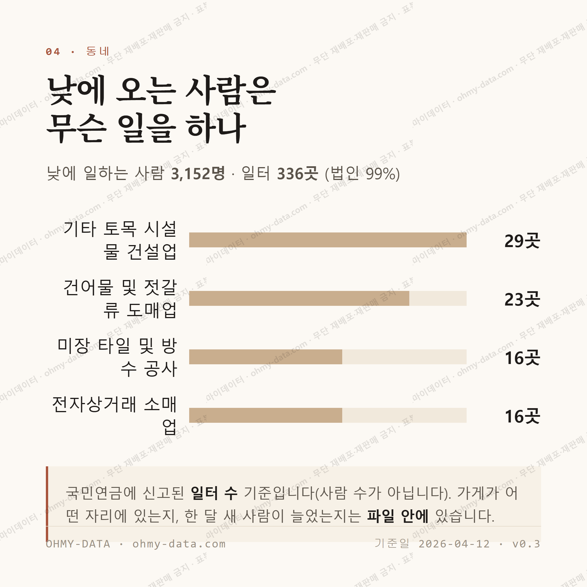 완도읍 맛보기 3
