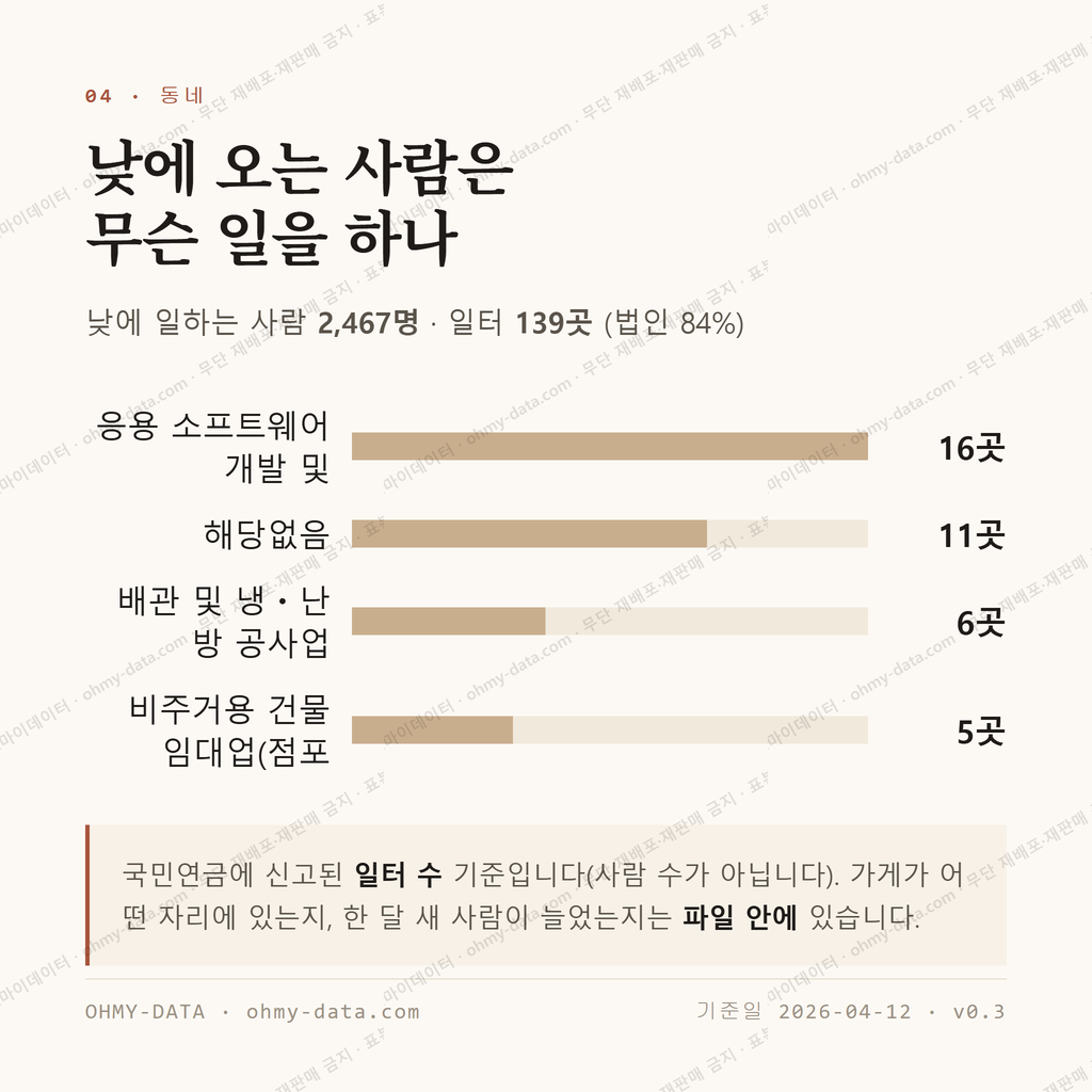 복현동 맛보기 3