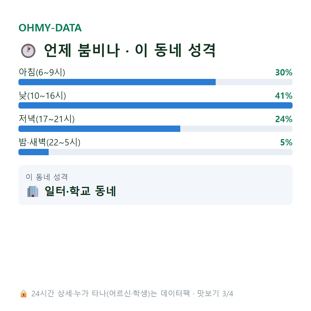 유동 맛보기