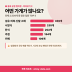이태원동 이태원동_맛보기_3.png