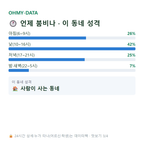 운남동 맛보기