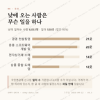 중동 맛보기 3
