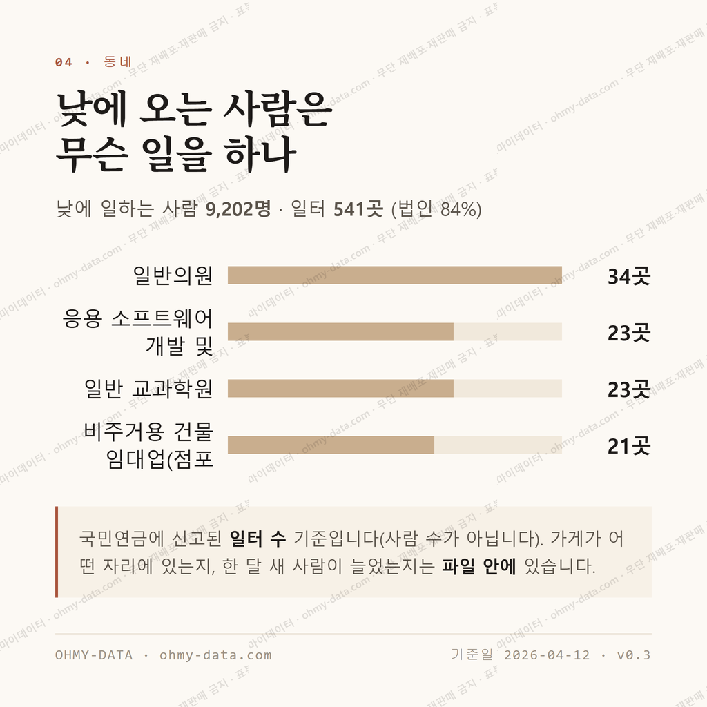 불당동 맛보기 3