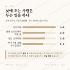 불당동 맛보기 3