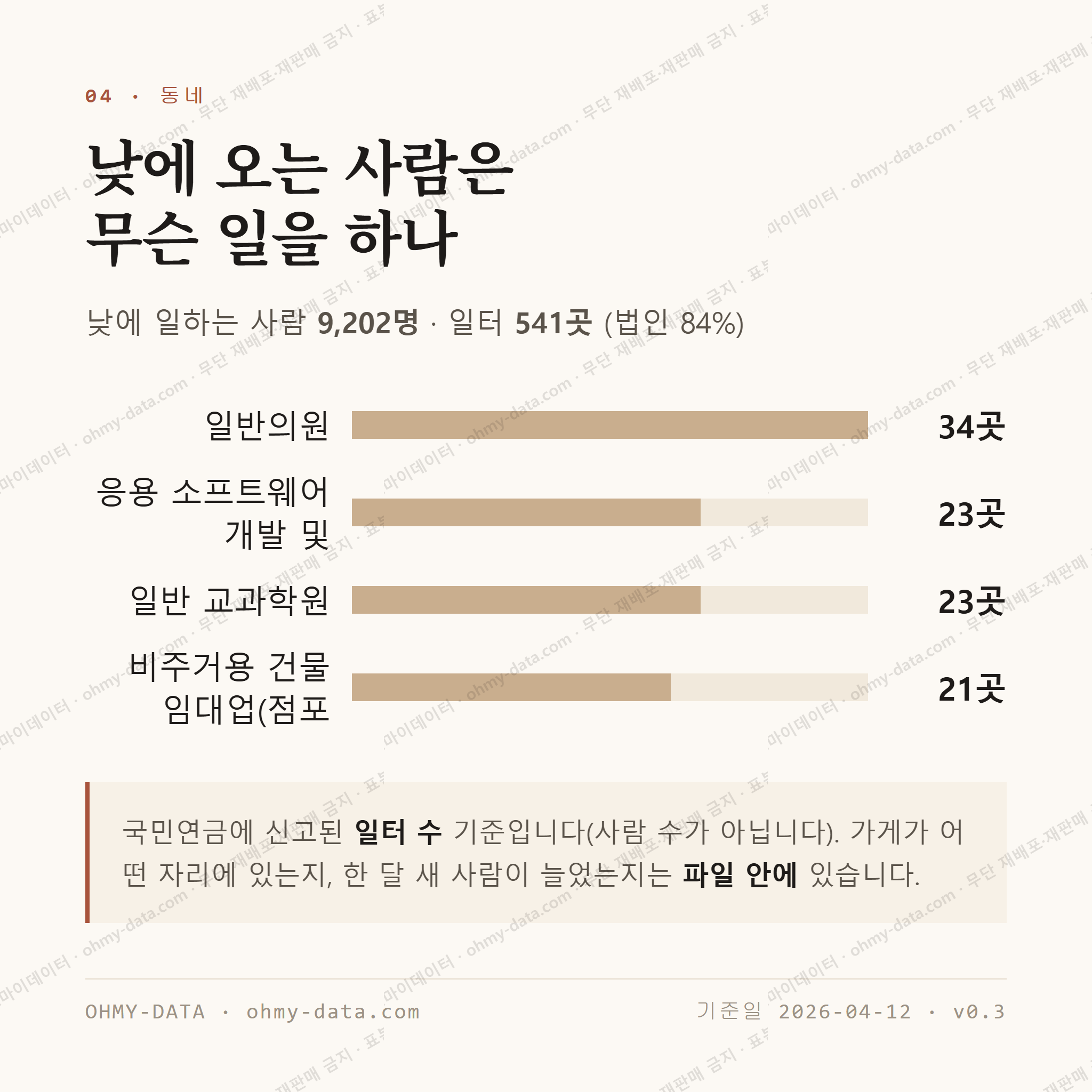 불당동 맛보기 3