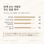 녹산동 맛보기 3