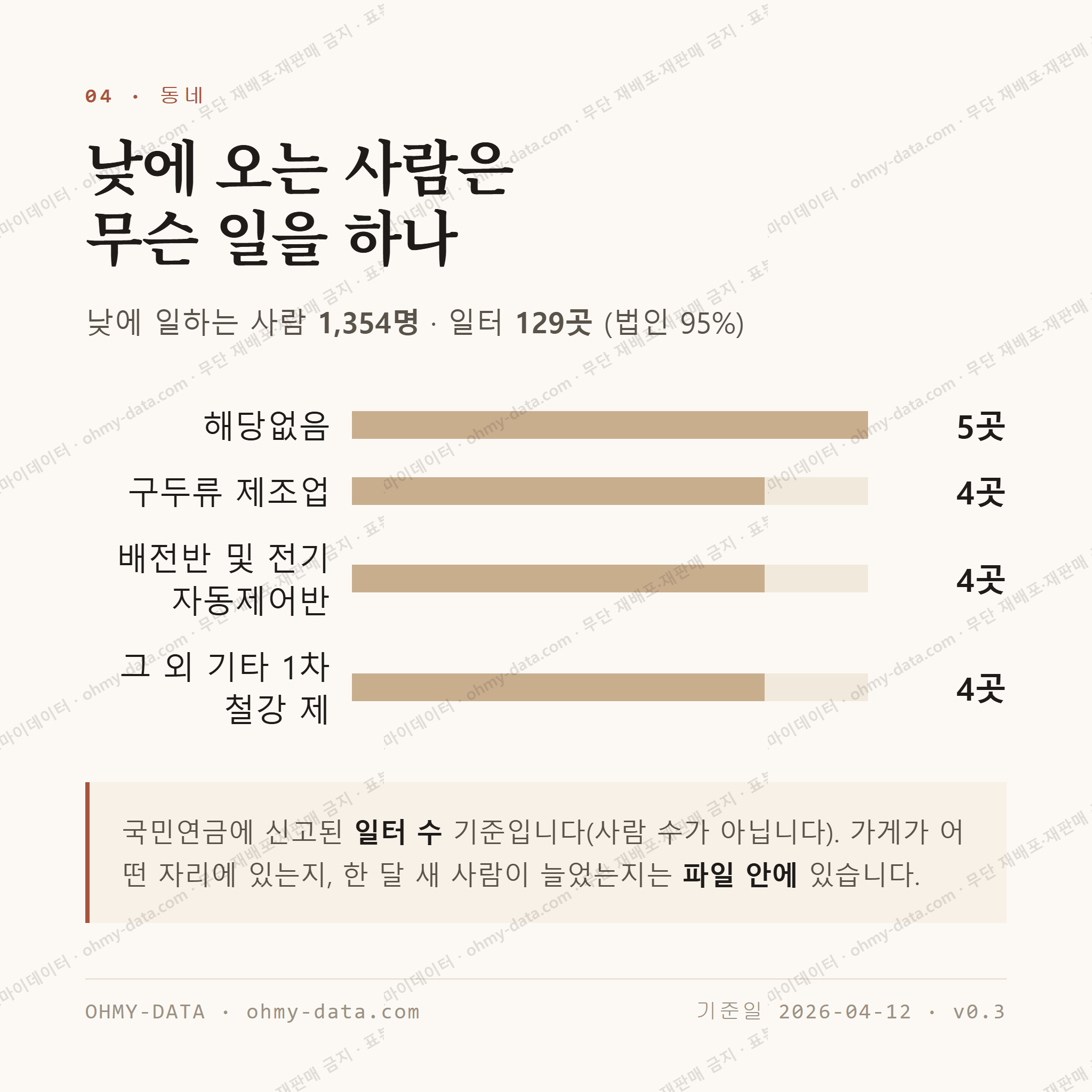 녹산동 맛보기 3