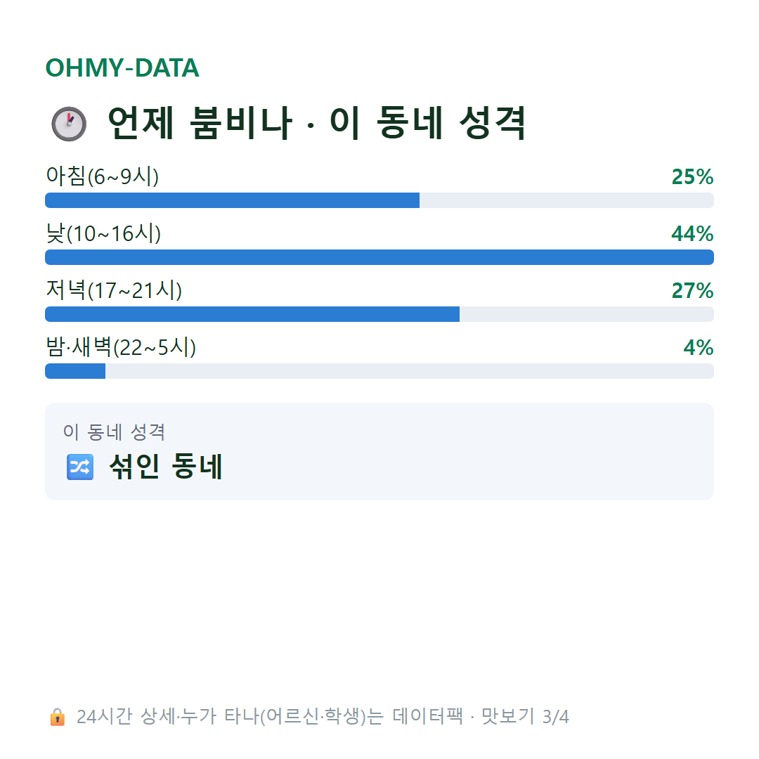 교동 맛보기