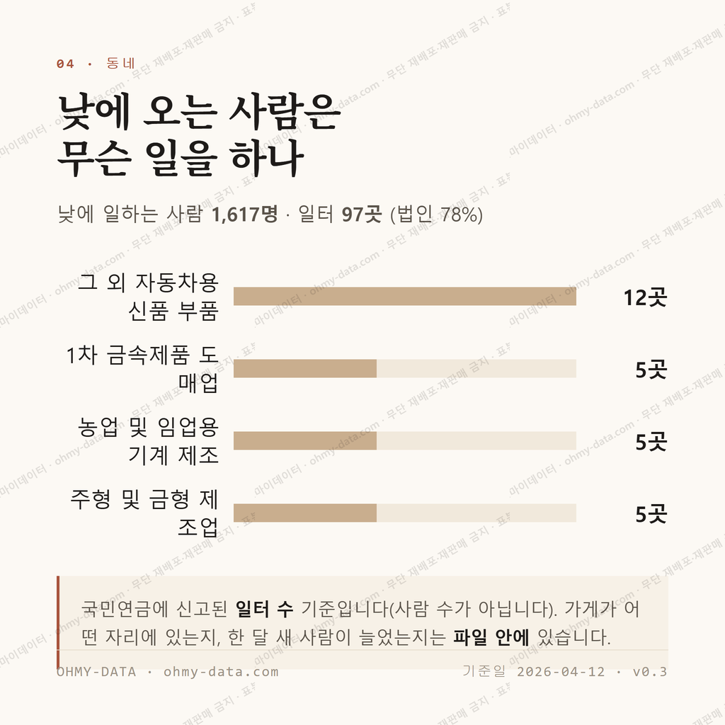 파호동 맛보기 3