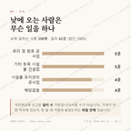 백령면 맛보기 3