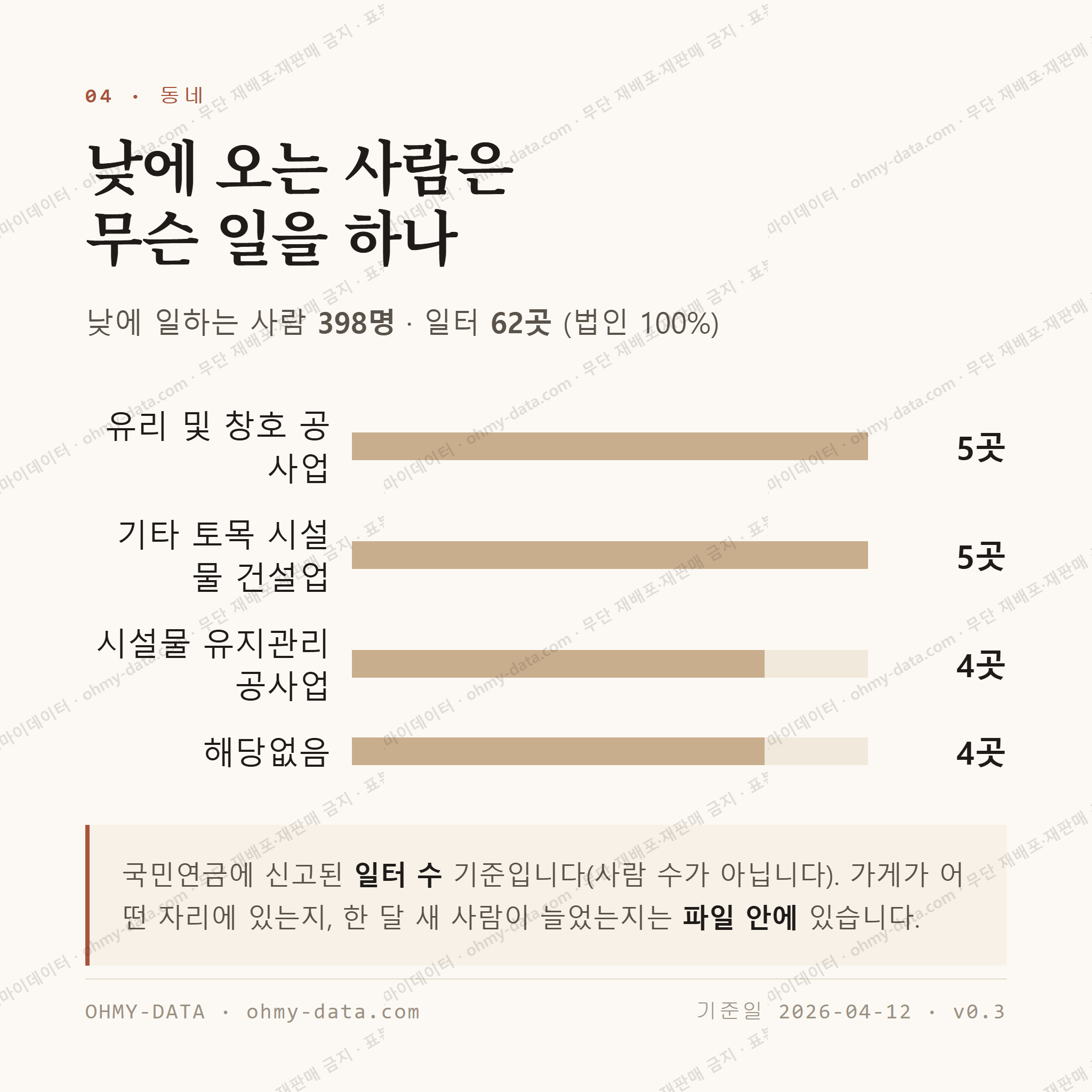 백령면 맛보기 3