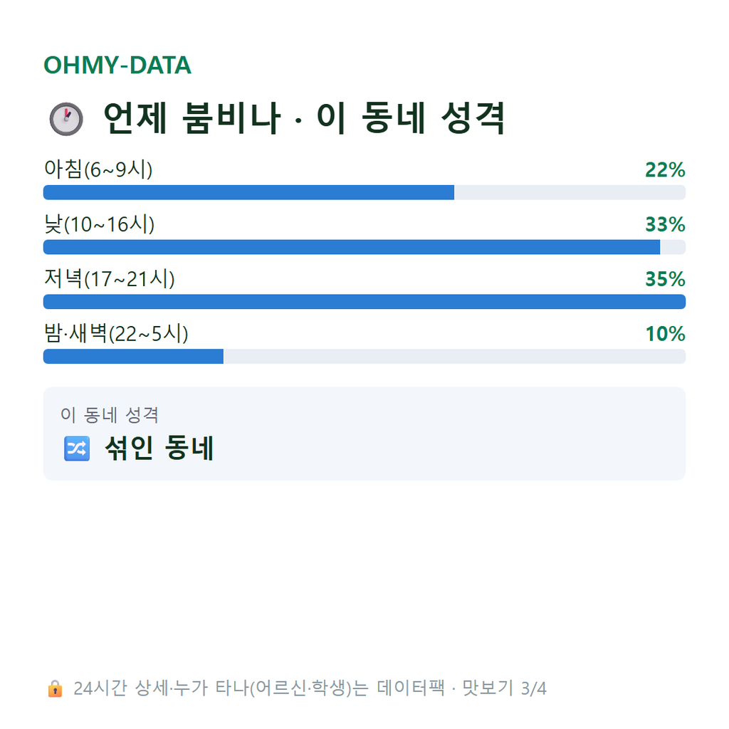 노량진동 맛보기