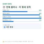 노량진동 맛보기