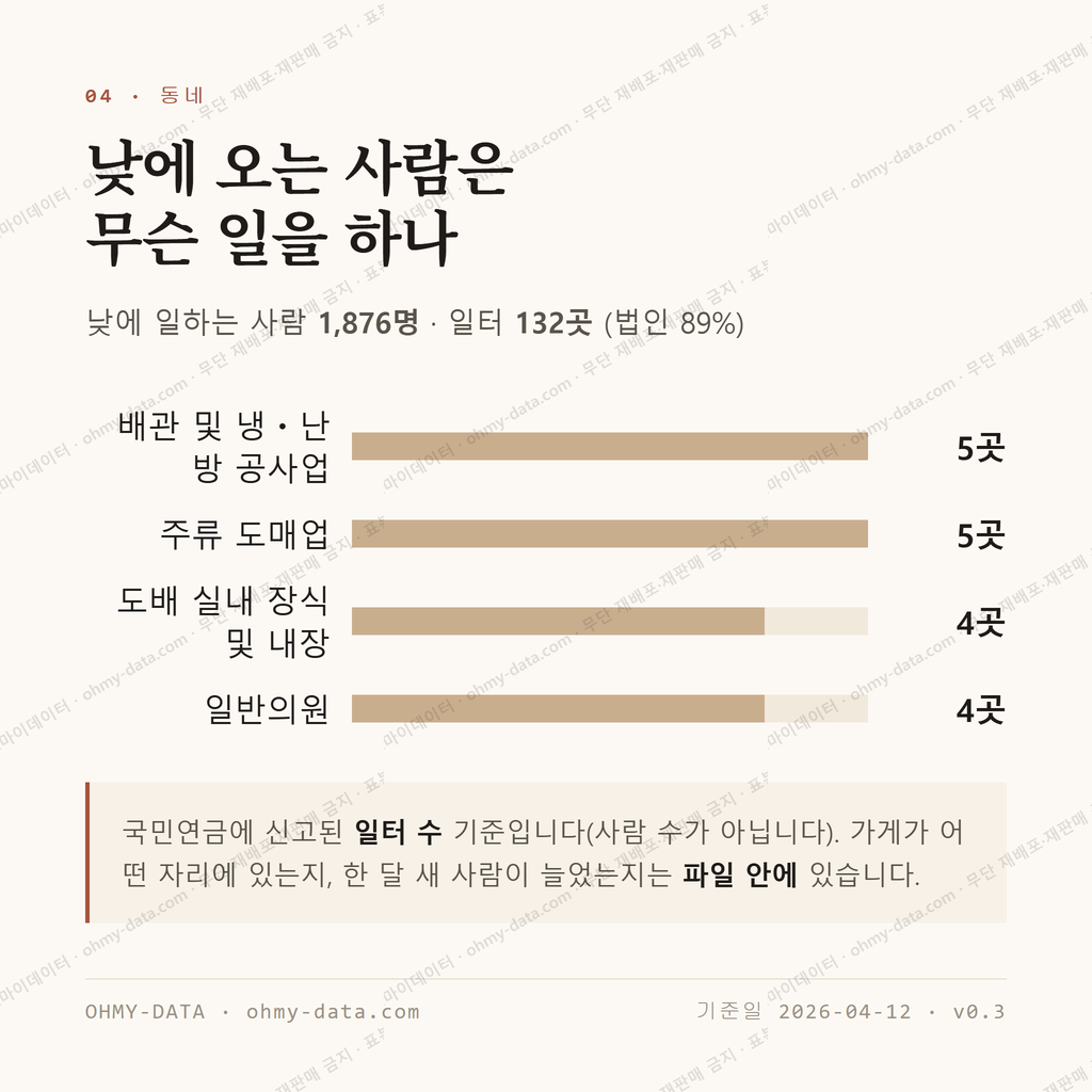 곡반정동 맛보기 3