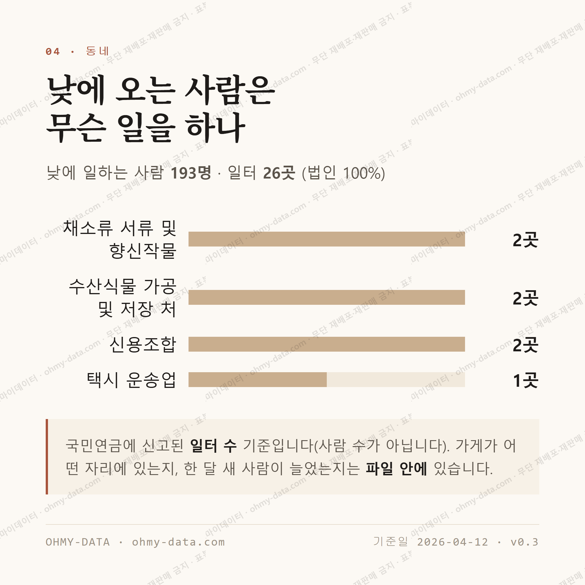 송지면 맛보기 3