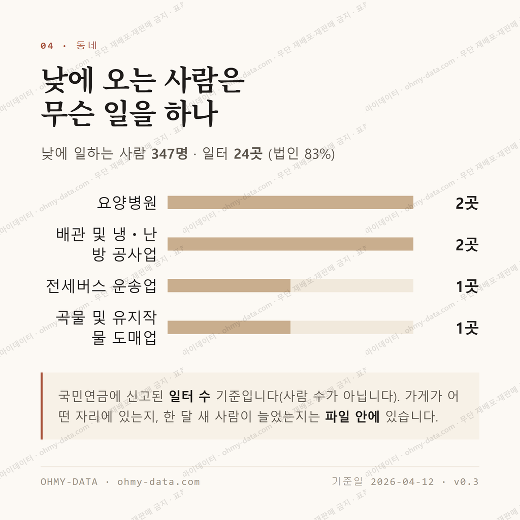 서호동 맛보기 3
