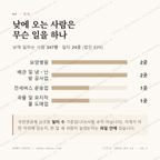 서호동 맛보기 3